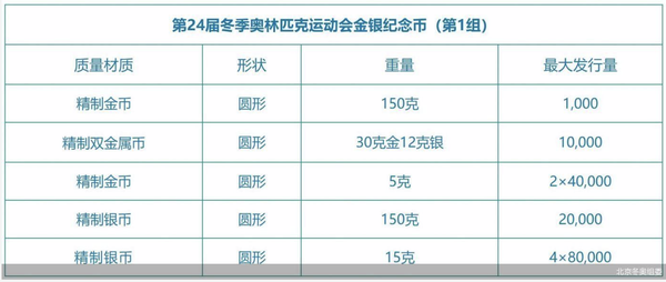 中国人民银行将发行第24届冬季奥林匹克运